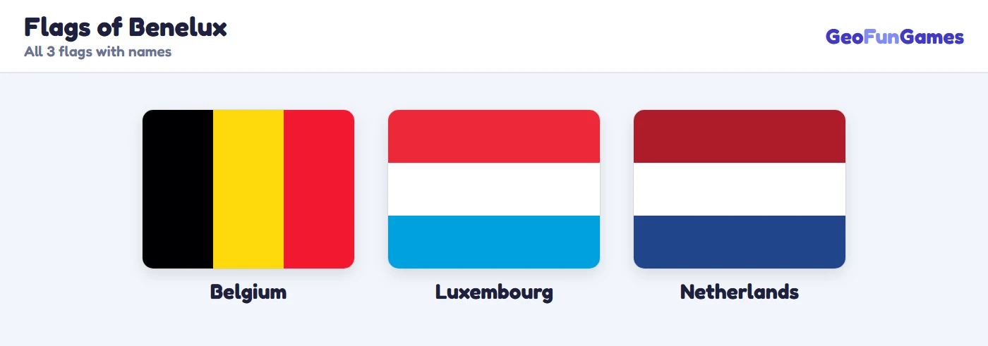 Flags of Benelux with their names: Belgium, Luxembourg, Netherlands