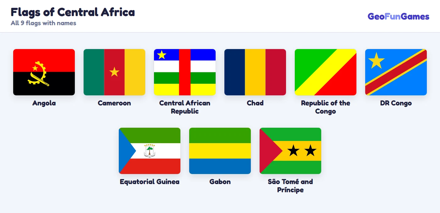Flags of Central Africa with their names: Angola, Cameroon, Central African Republic, Chad, Republic of the Congo, DR Congo, Equatorial Guinea, Gabon, São Tomé and Príncipe