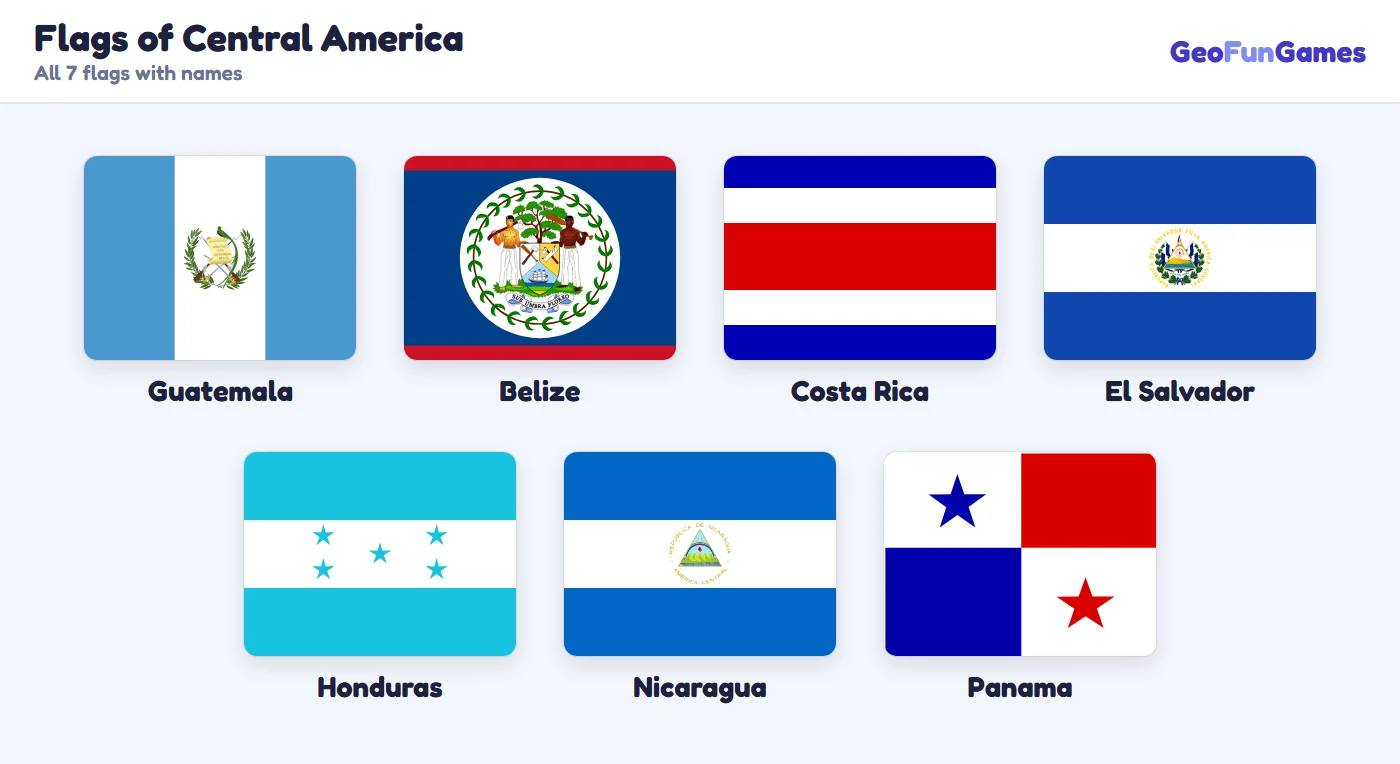Flags of Central America with their names: Guatemala, Belize, Costa Rica, El Salvador, Honduras, Nicaragua, Panama