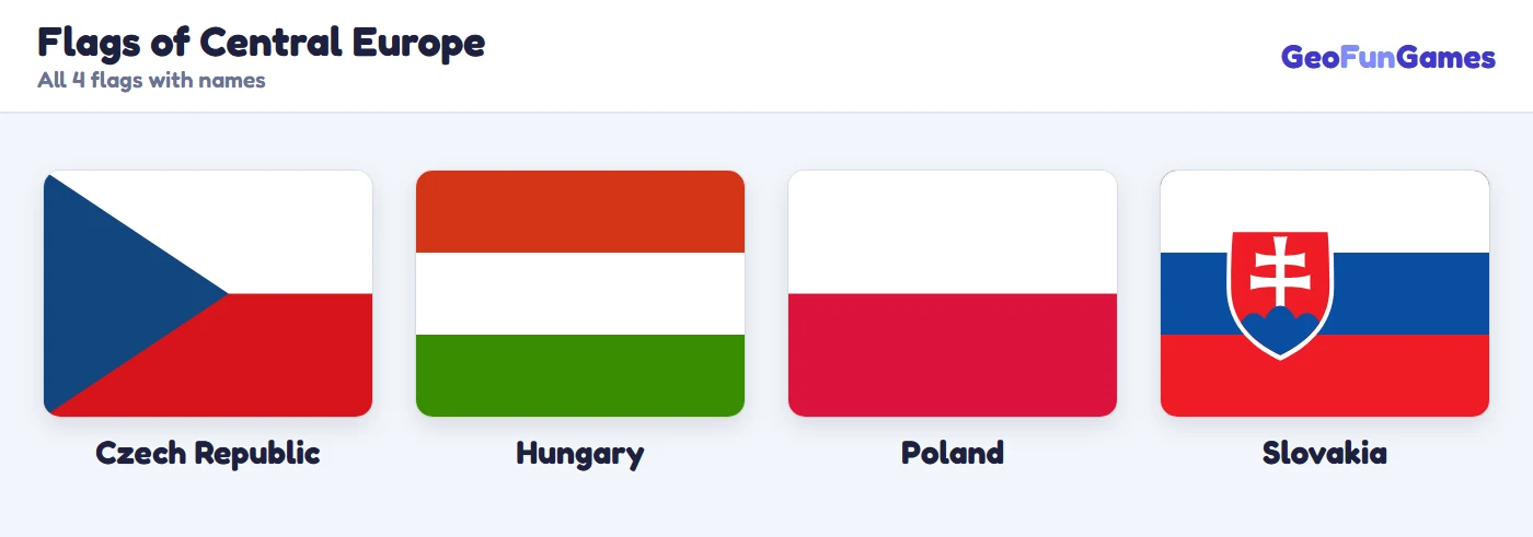 Flags of Central Europe with their names: Czech Republic, Hungary, Poland, Slovakia