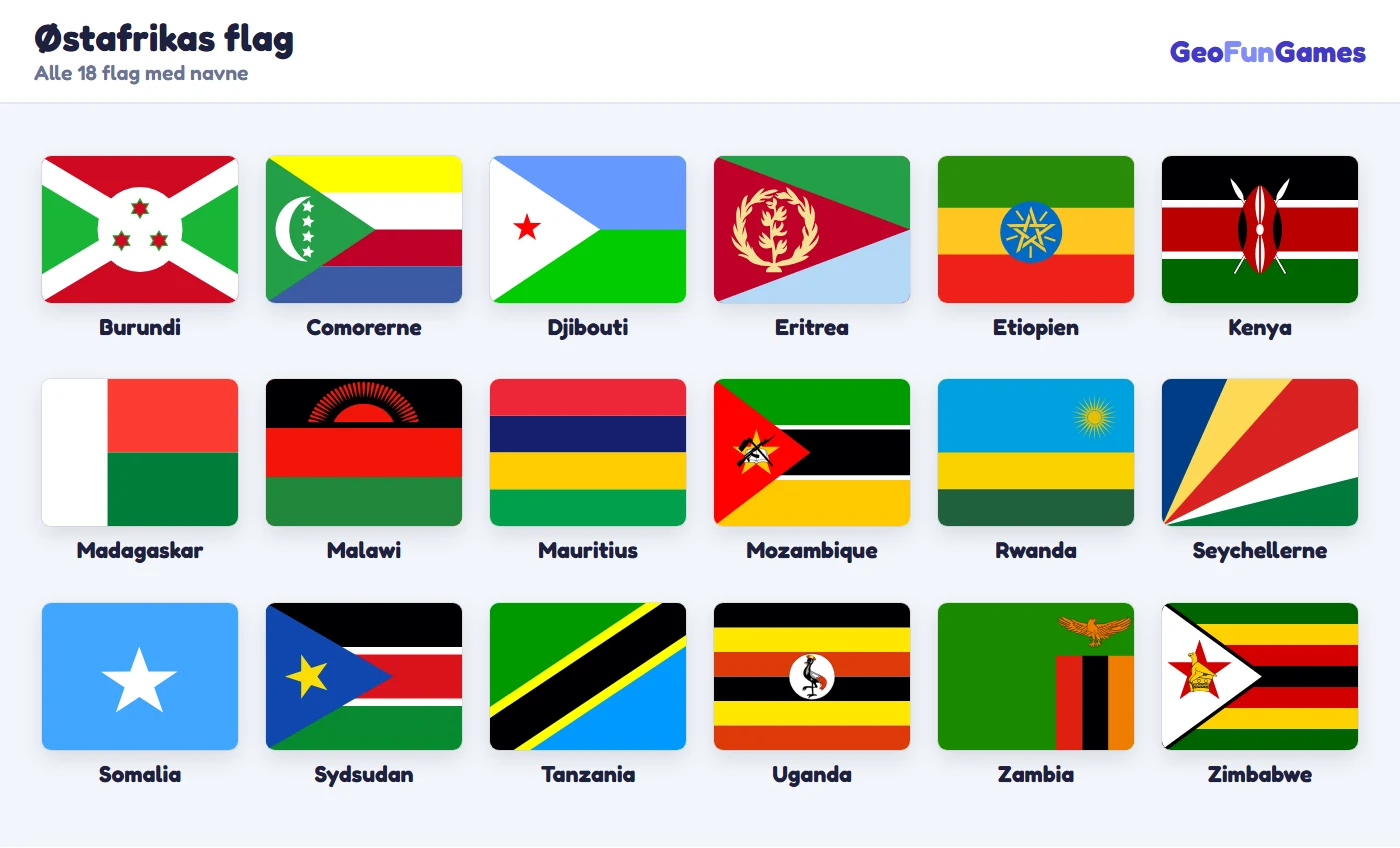 Østafrikas flag med navne: Burundi, Comorerne, Djibouti, Eritrea, Etiopien, Kenya, Madagaskar, Malawi, Mauritius, Mozambique, Rwanda, Seychellerne, Somalia, Sydsudan, Tanzania, Uganda, Zambia, Zimbabwe