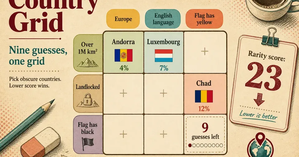 Country Grid