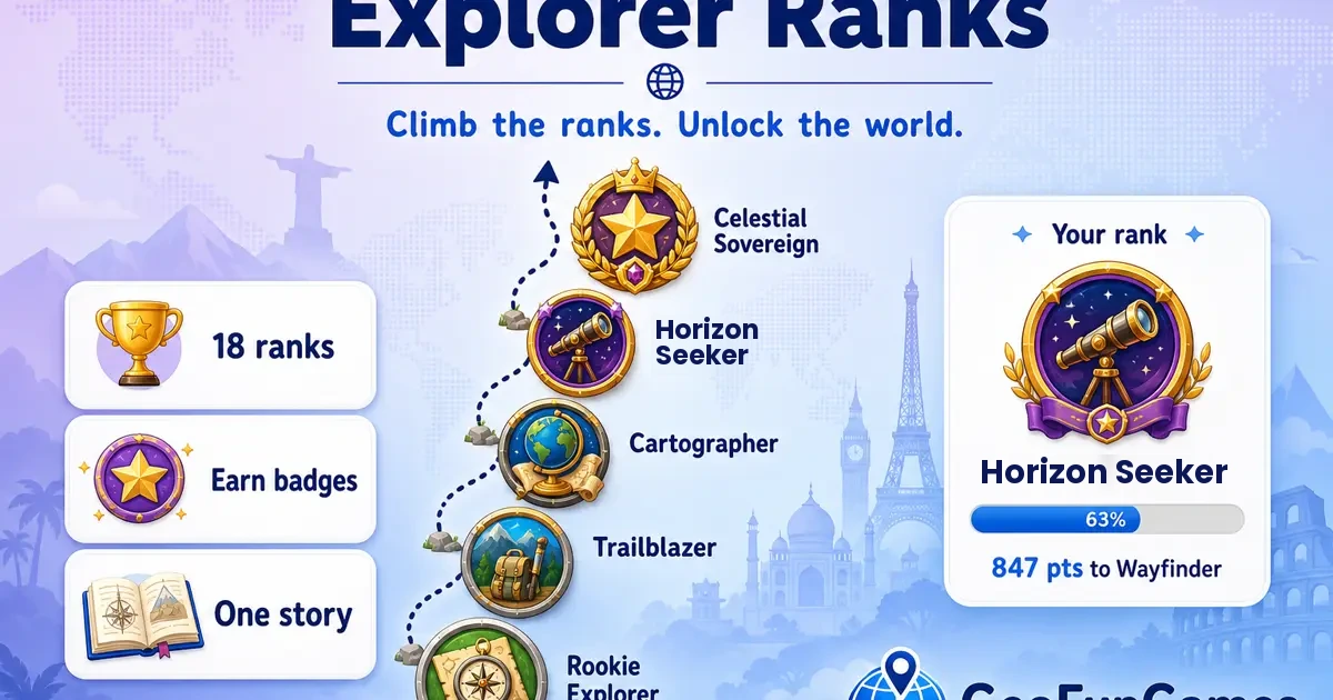 Die 18 GeoFunGames Entdecker-Abzeichen, vom Anfänger-Entdecker bis zum Himmlischen Souverän